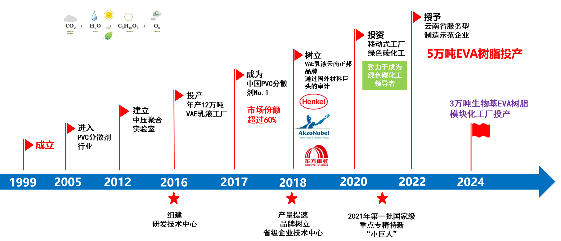 圖片名稱 圖片名稱